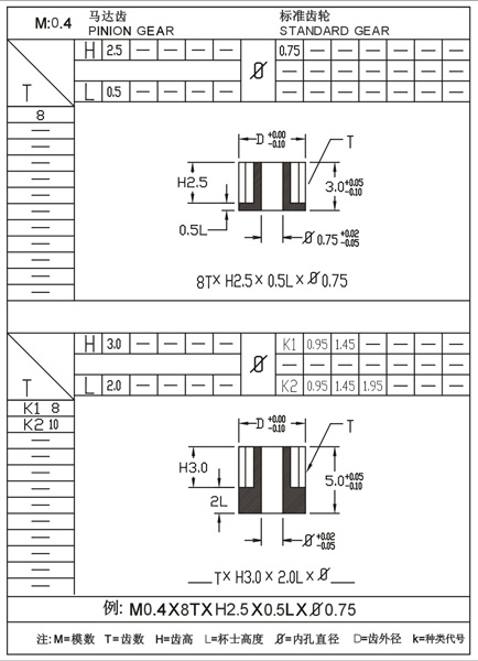 M0.3 0.4